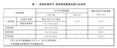 醫院消毒衛生要求(GB15982-2012版)