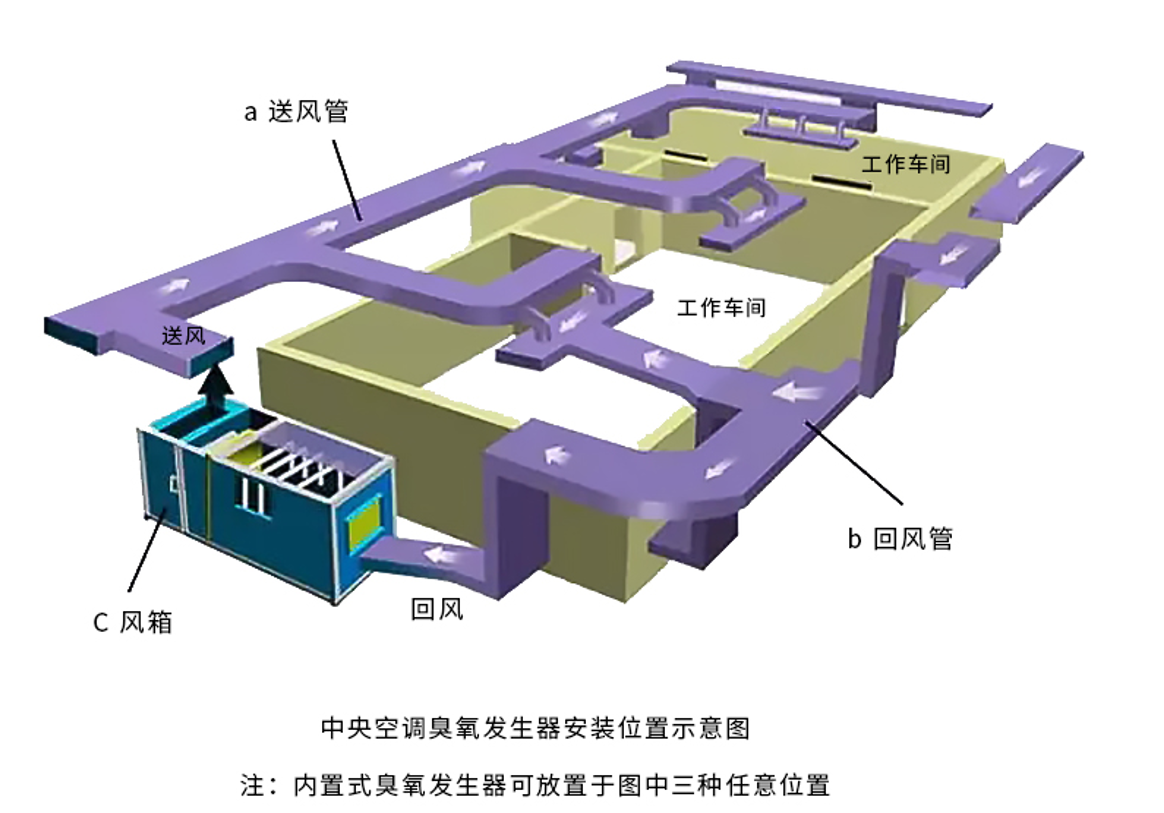 中央空調內置式臭氧發生器如何安裝