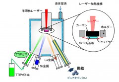 高品質金屬氧化物薄膜成長